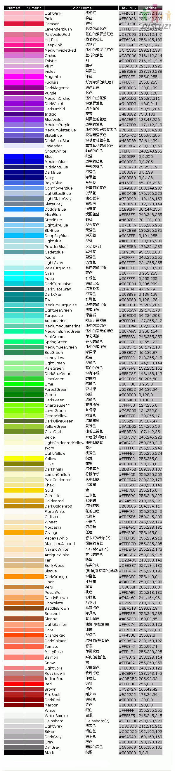 ��ɫ-Ӣ��-��ֵ-���ձ�